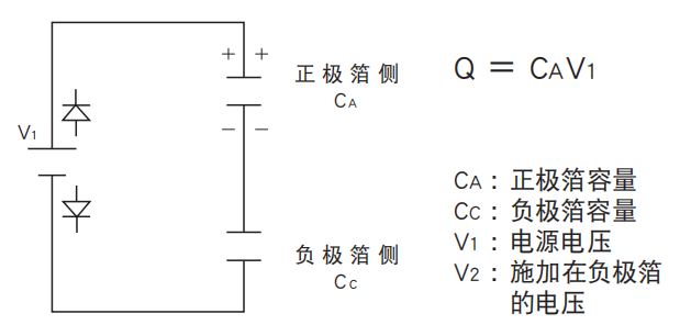鋁電解電容器的使用壽命是多久？-櫻拓貿(mào)易[NCC黑金鋼電容]