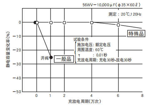 鋁電解電容器的使用壽命是多久？-櫻拓貿(mào)易[NCC黑金鋼電容]