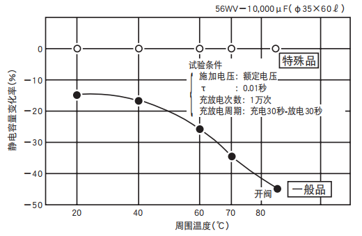 鋁電解電容器的使用壽命是多久？-櫻拓貿(mào)易[NCC黑金鋼電容]